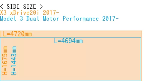 #X3 xDrive20i 2017- + Model 3 Dual Motor Performance 2017-